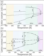 Ab initio structural optimization at finite temperatures based on anharmonic phonon theory: Application to the structural phase transitions of BaTiO$_3$