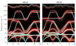 First-Principles Phonon Quasiparticle Theory Applied to a Strongly Anharmonic Halide Perovskite