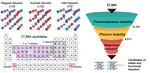 High-throughput computational screening of Heusler compounds with phonon considerations for enhanced material discovery